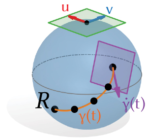 interpolation on lie groups teaser