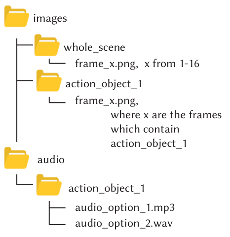file structure for images and audio